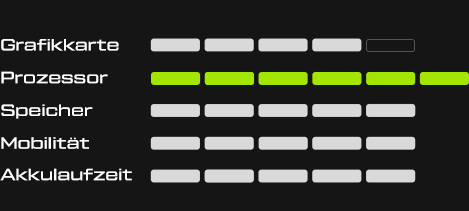 XMG PRO Performance Stats