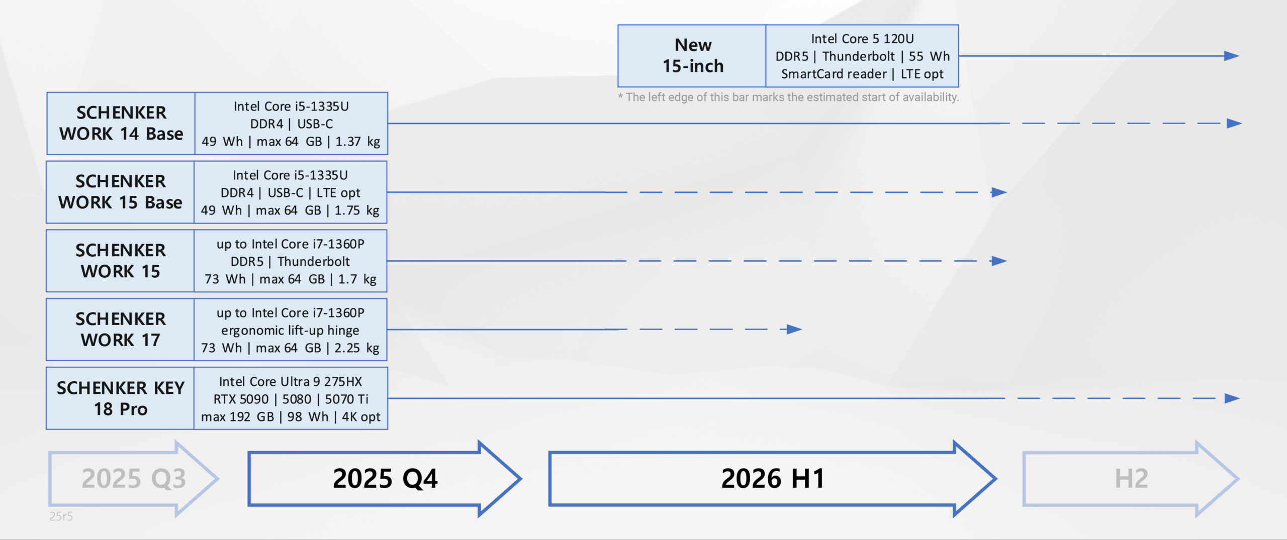SCHENKER roadmap 2025 r5