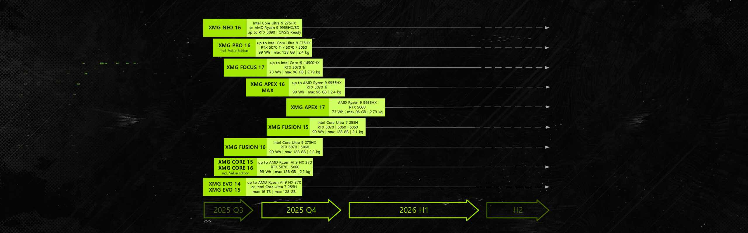 News | XMG Roadmap: Update Q4-2025