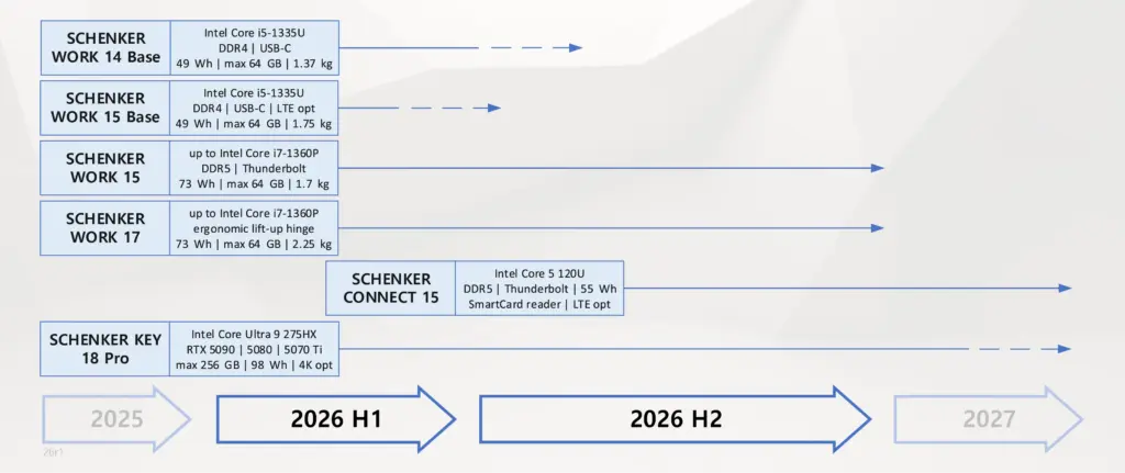 SCHENKER Roadmap 2026 r1