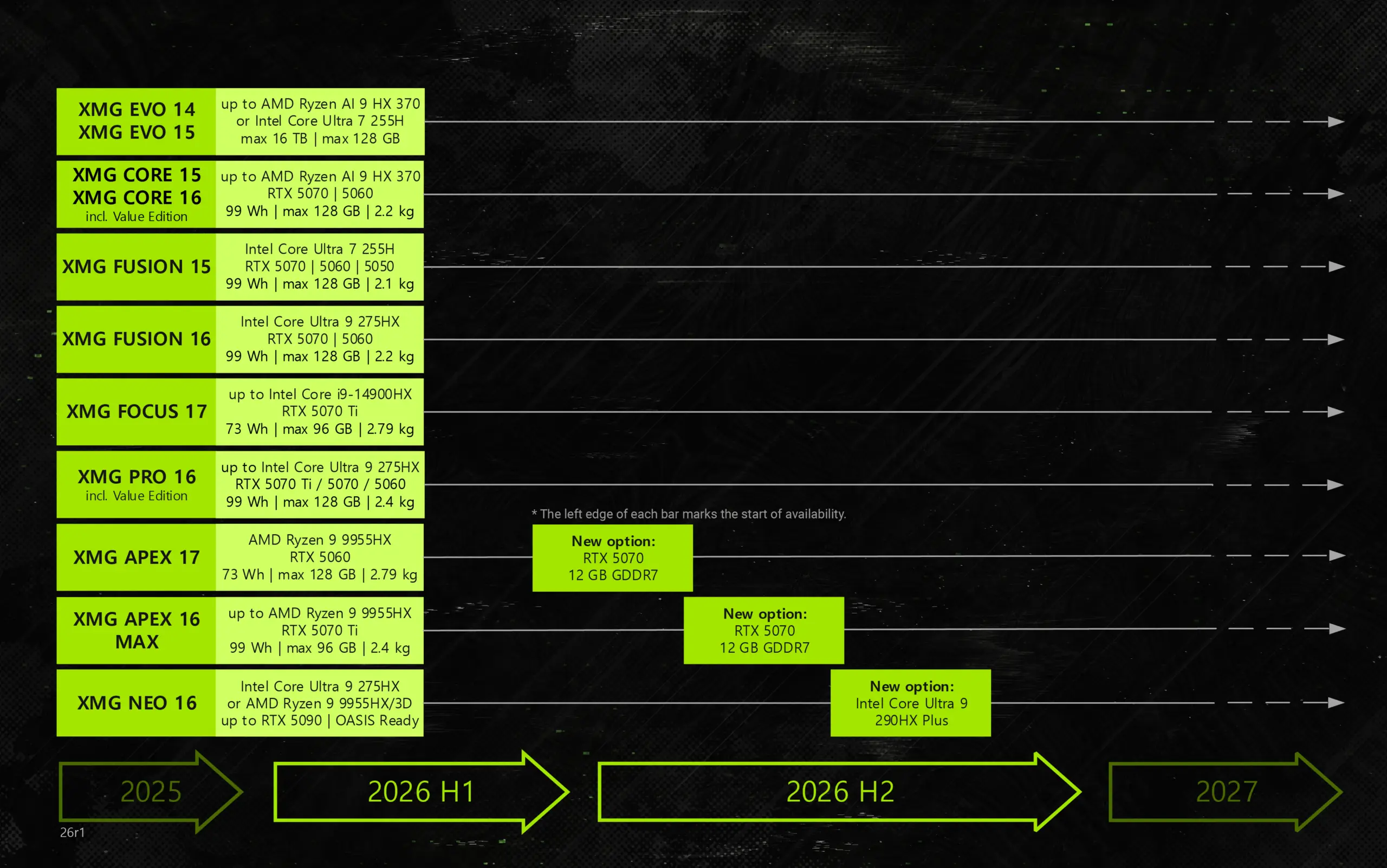 XMG Roadmap 2026 r1 fix1 scaled