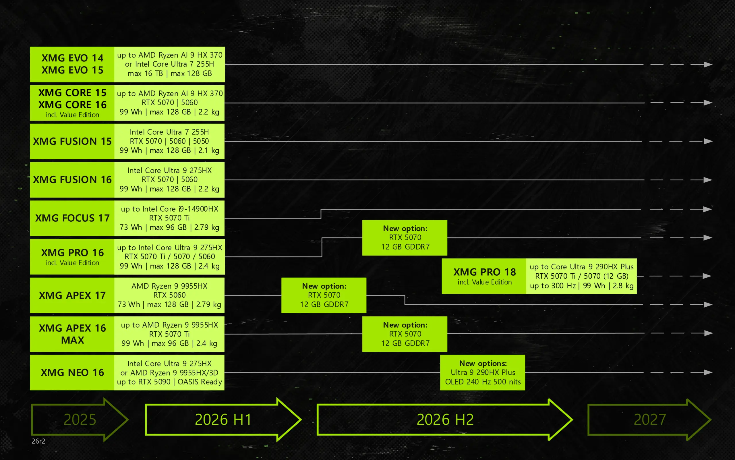 XMG roadmap 2026