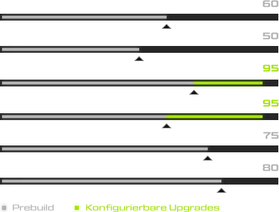 XMG CORE Performance Stats