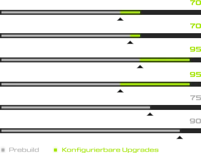XMG CORE Performance Stats