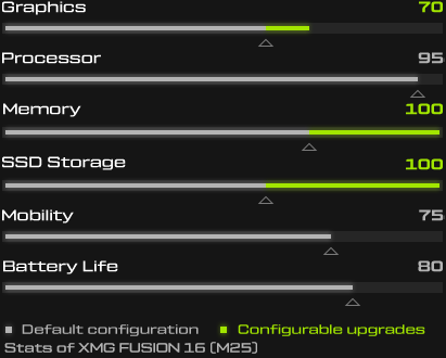 XMG FUSION Performance Stats