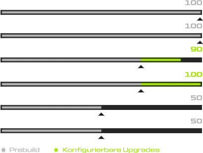 XMG CORE Performance Stats
