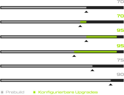 XMG CORE Performance Stats
